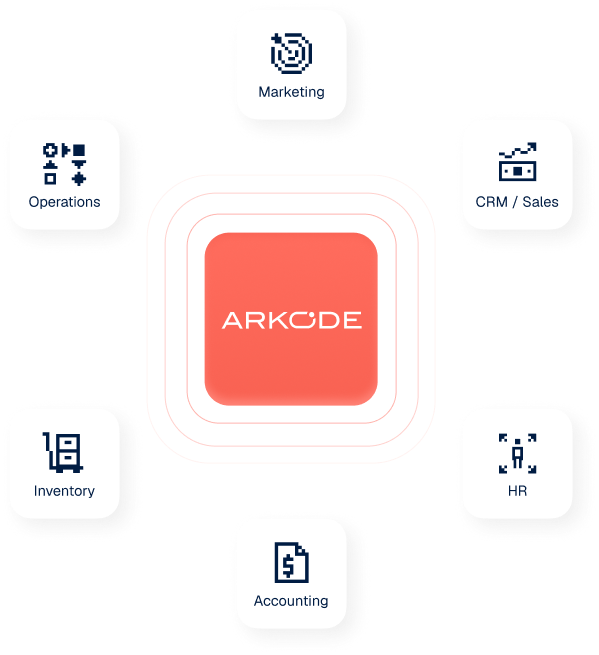 arkode-